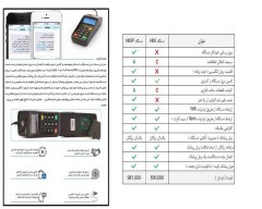 دستگاه ذخیره شماره موبایل مشتریان - لوکس، ساده! اما قدرتمند