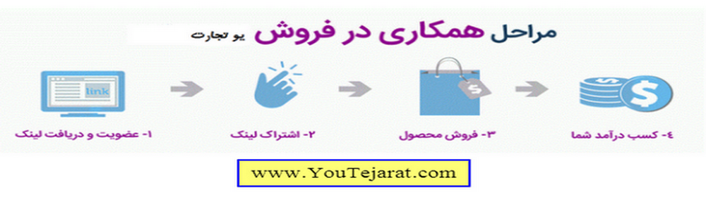 همکاری در فروش با سایت یو تجارت همکاری در فروش با سایت یو تجارت