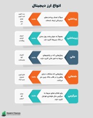 آموزش سرمایه گذاری ارز دیجیتال در قزوین