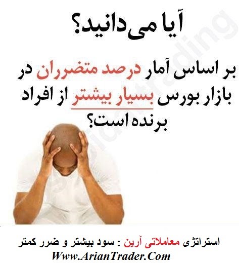 نرم افزار رهام : سیگنال دهی دقیق سودمند در بورس و ارزهای دیجیتال