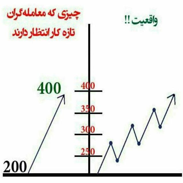 نرم افزار رهام : سیگنال دهی دقیق سودمند در بورس و ارزهای دیجیتال