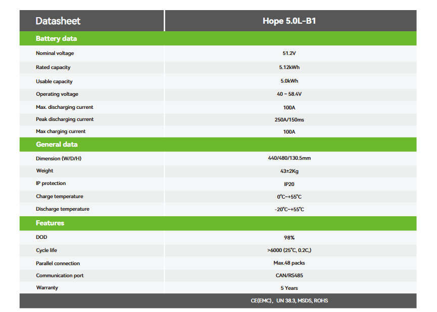 باتری لیتیومی گرووات مدل HOPE5.0L_B1