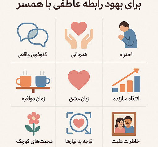 راهکارهای تضمینی برای بهبود رابطه عاطفی با همسر