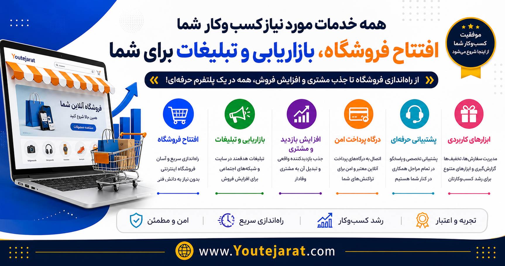 خدمات ارائه شده در پورتال یو تجارت